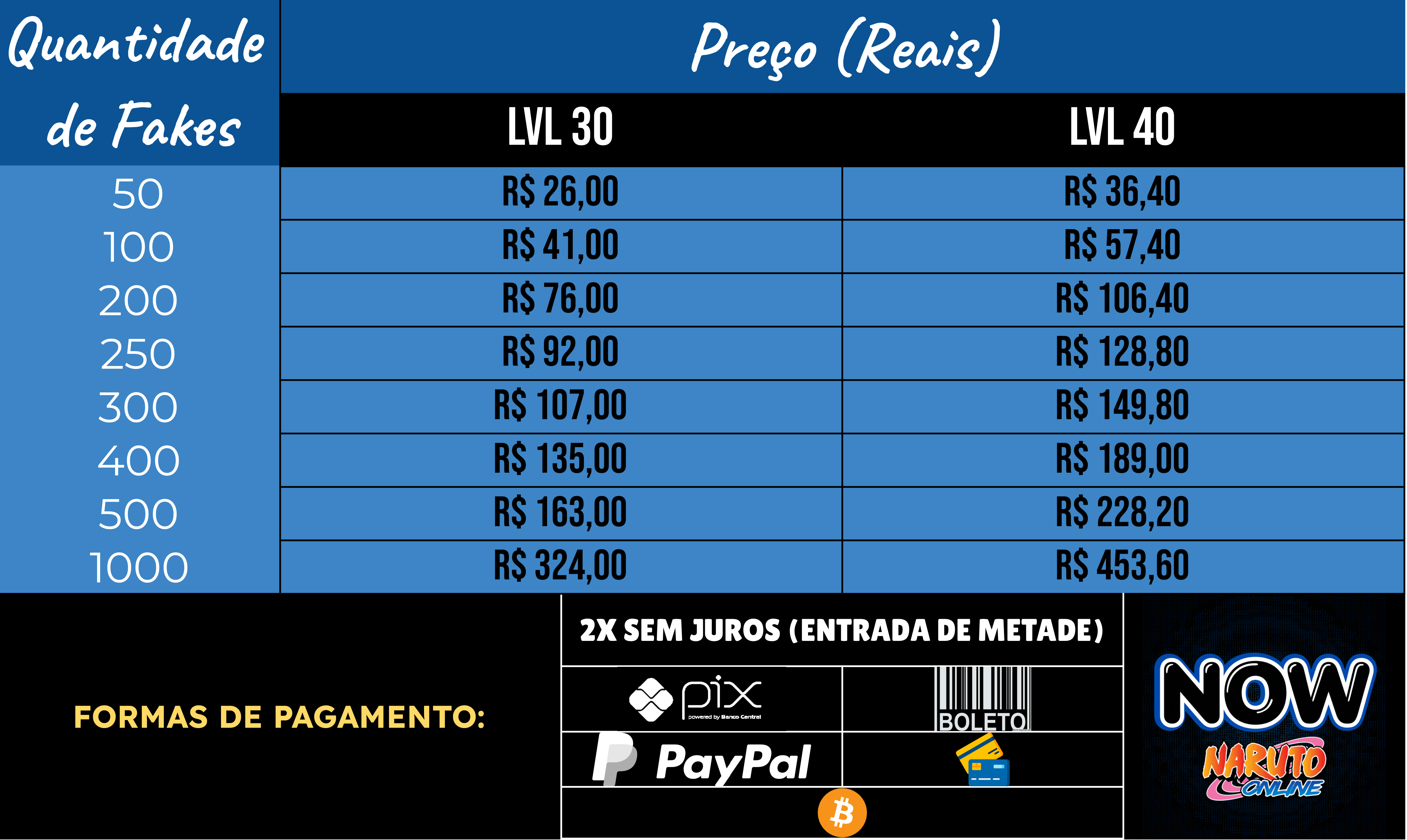 Tabela de Fakes